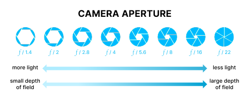 Dash-cam-lens-aperture